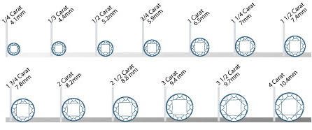 carat_weightscale