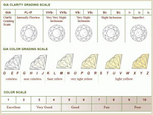 clarity-chart